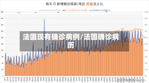 法国现有确诊病例/法国确诊病历