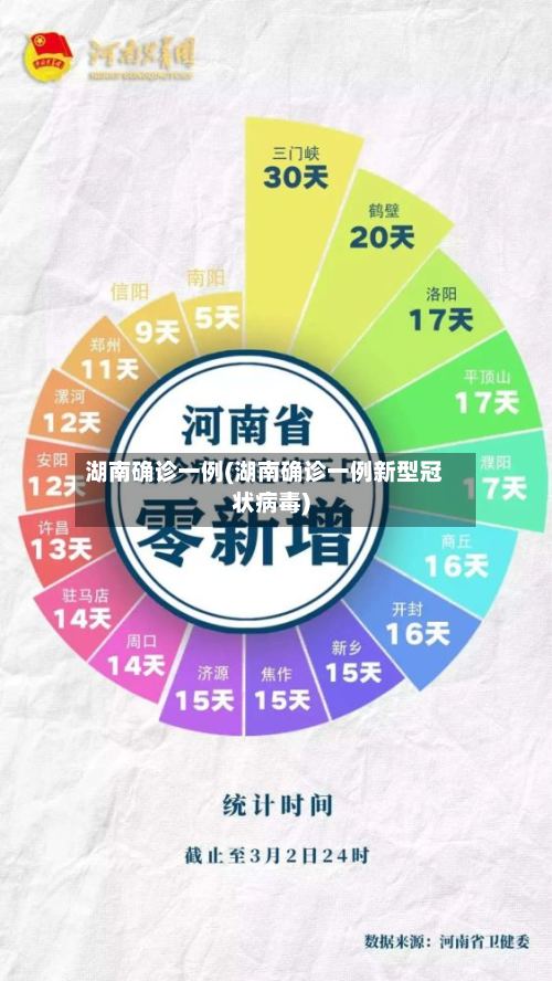 湖南确诊一例(湖南确诊一例新型冠状病毒)-第2张图片