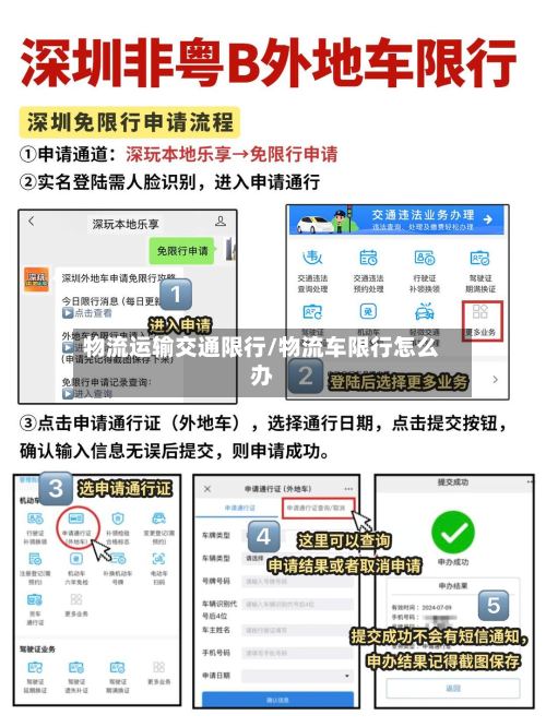 物流运输交通限行/物流车限行怎么办-第2张图片